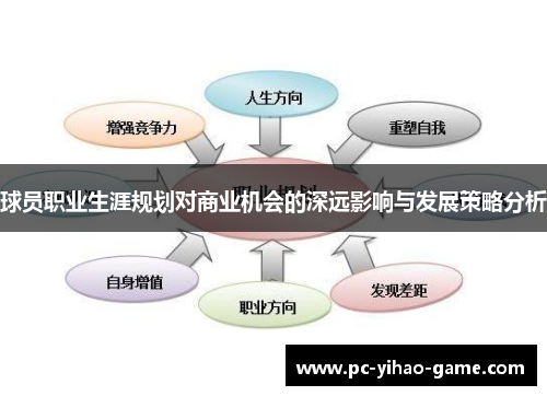 球员职业生涯规划对商业机会的深远影响与发展策略分析 球员职业生涯规划对商业机会的深远影响与发展策略分析