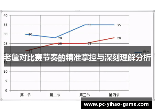 老詹对比赛节奏的精准掌控与深刻理解分析