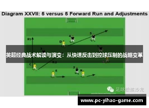 英超经典战术解读与演变:从快速反击到控球压制的战略变革 英超经典战术解读与演变:从快速反击到控球压制的战略变革