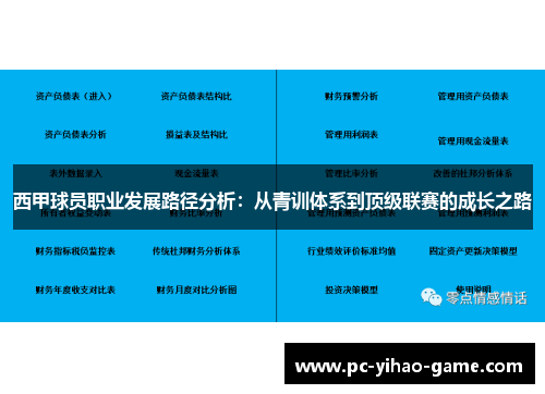 西甲球员职业发展路径分析：从青训体系到顶级联赛的成长之路