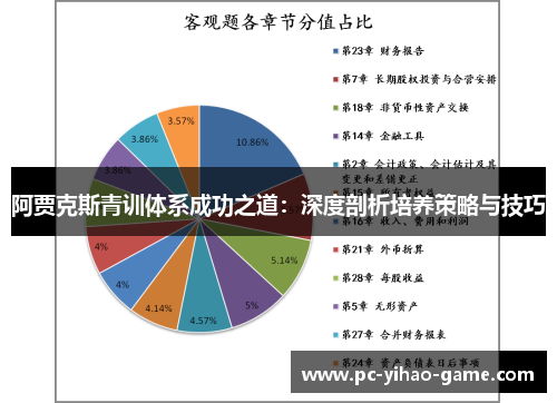 阿贾克斯青训体系成功之道：深度剖析培养策略与技巧