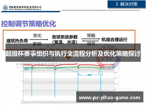 超级杯赛事组织与执行全流程分析及优化策略探讨 超级杯赛事组织与执行全流程分析及优化策略探讨